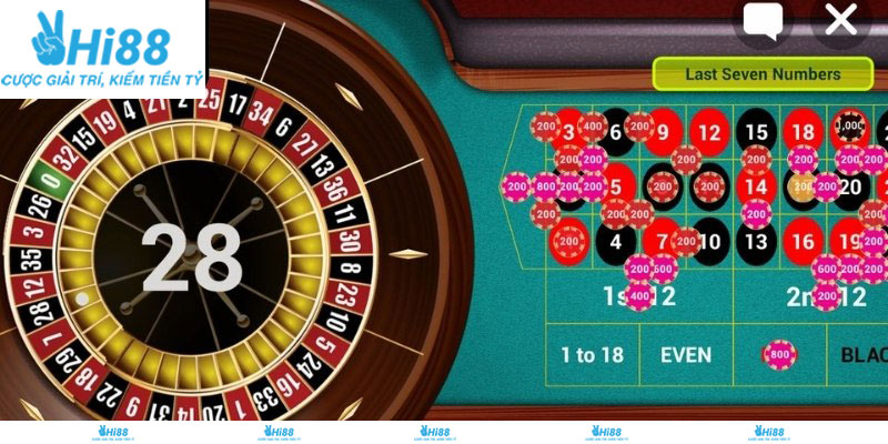 Xây dựng phương pháp đặt hợp lý giúp duy trì hiệu quả lâu dài